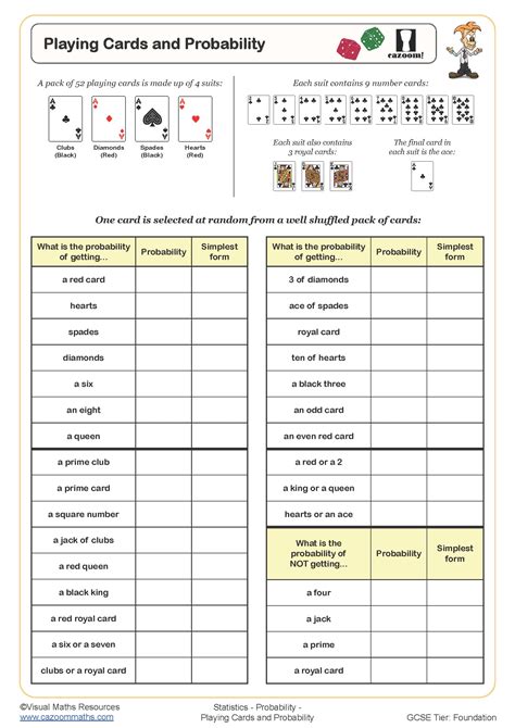Worksheet on Playing Cards .